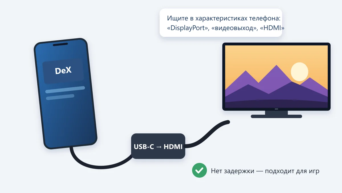 подключение телефона к телевизору через адаптер USB-C HDMI