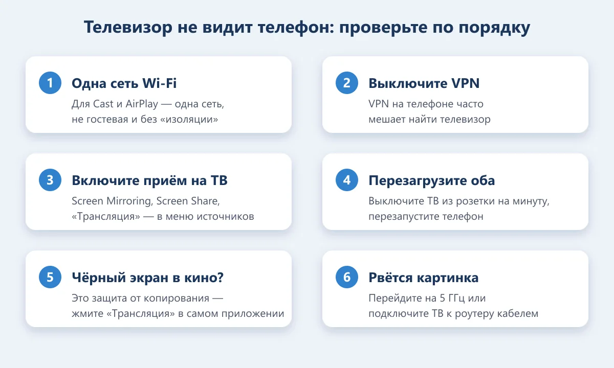 телевизор не видит телефон: что проверить